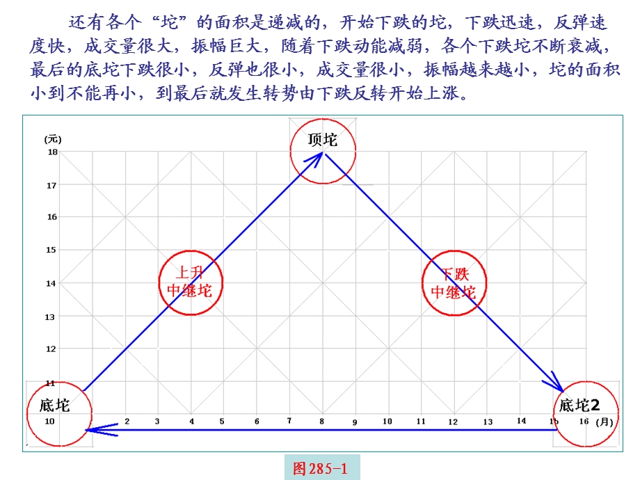 第285节坨理论二.ppt_第2页