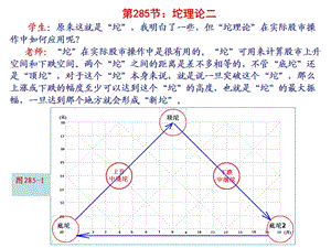 第285节坨理论二.ppt