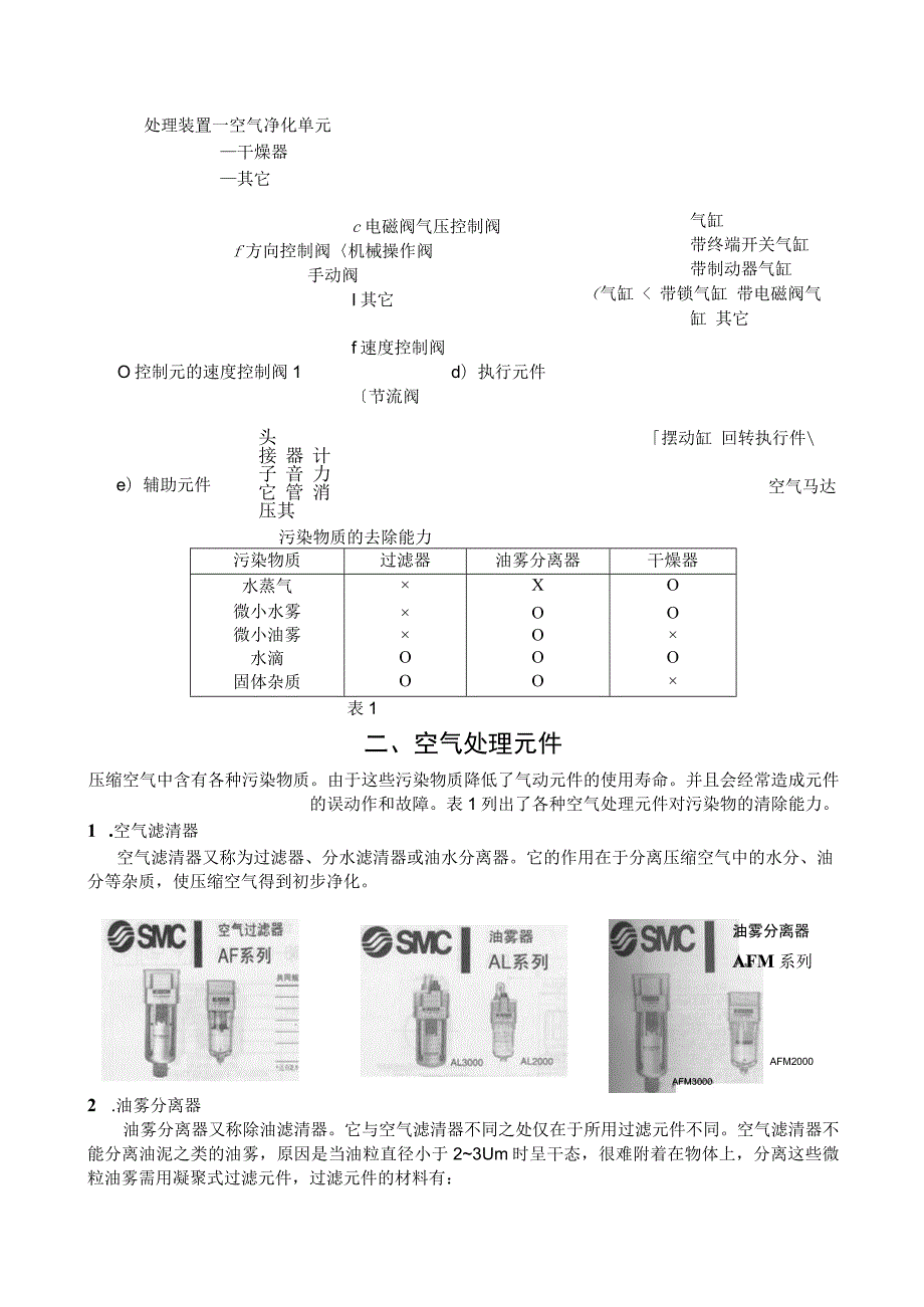 气动技术基本知识(doc15).docx_第2页