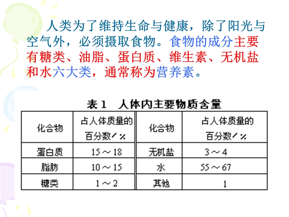 第1课时糖类、油脂上课用.ppt_第2页