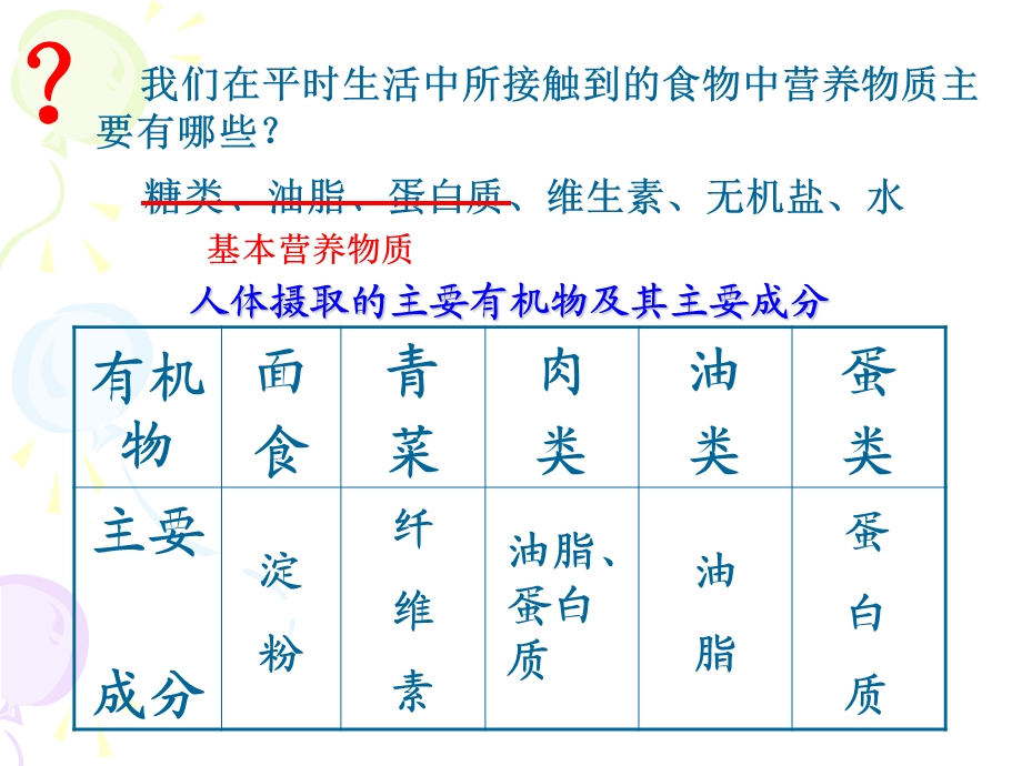 第1课时糖类、油脂上课用.ppt_第3页