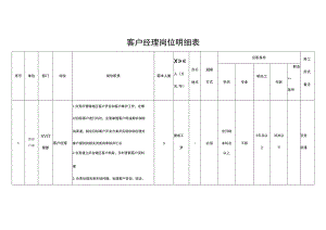 客户经理岗位明细表.docx