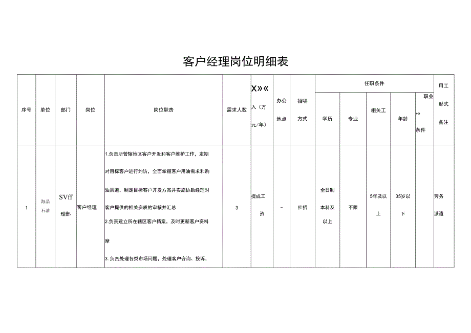 客户经理岗位明细表.docx_第1页