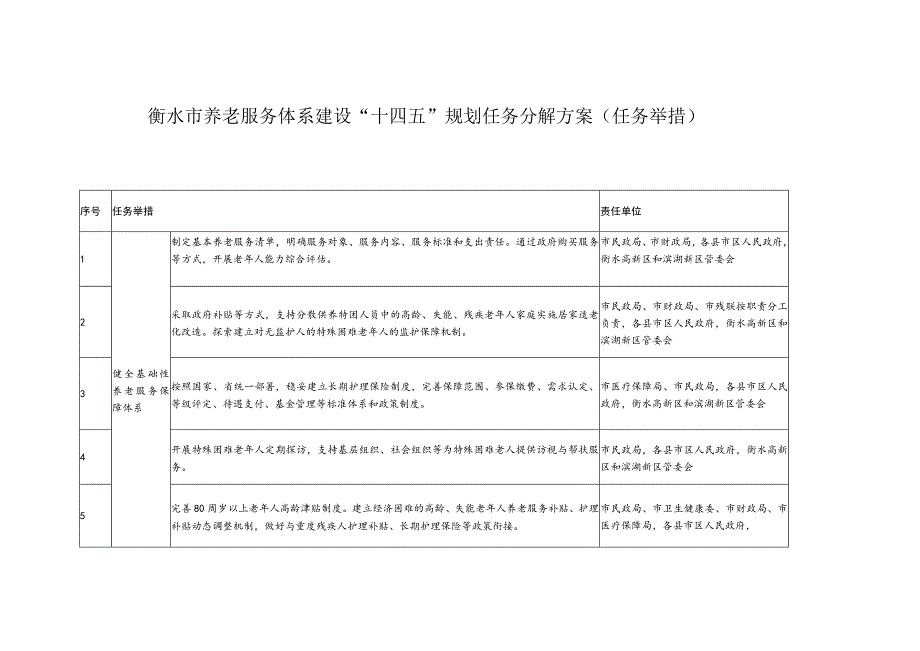 衡水市养老服务体系建设“十四五”规划任务分解方案任务举措.docx_第1页