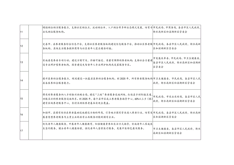 衡水市养老服务体系建设“十四五”规划任务分解方案任务举措.docx_第3页