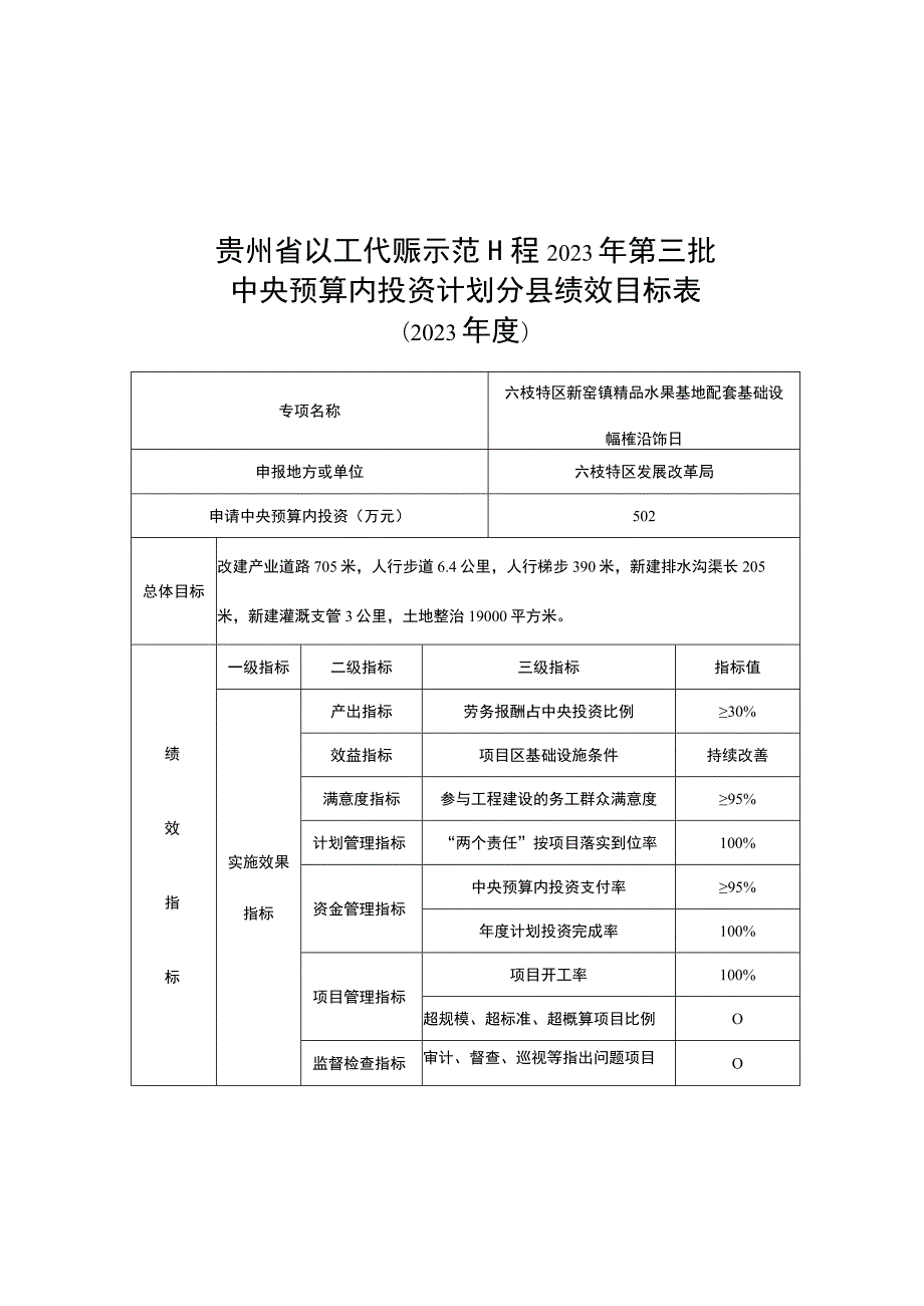 贵州省以工代赈示范工程2023年第三批中央预算内投资计划分县绩效目标表.docx_第2页