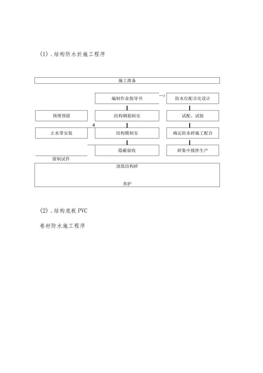 地铁某车站结构防水工程施工.docx_第2页