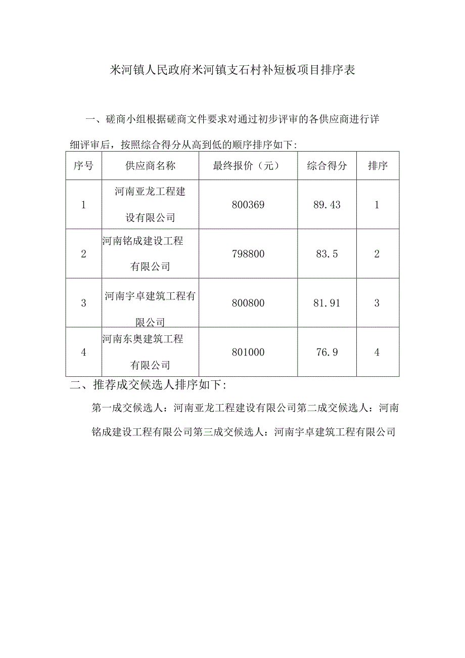 米河镇人民政府米河镇支石村补短板项目排序表.docx_第1页