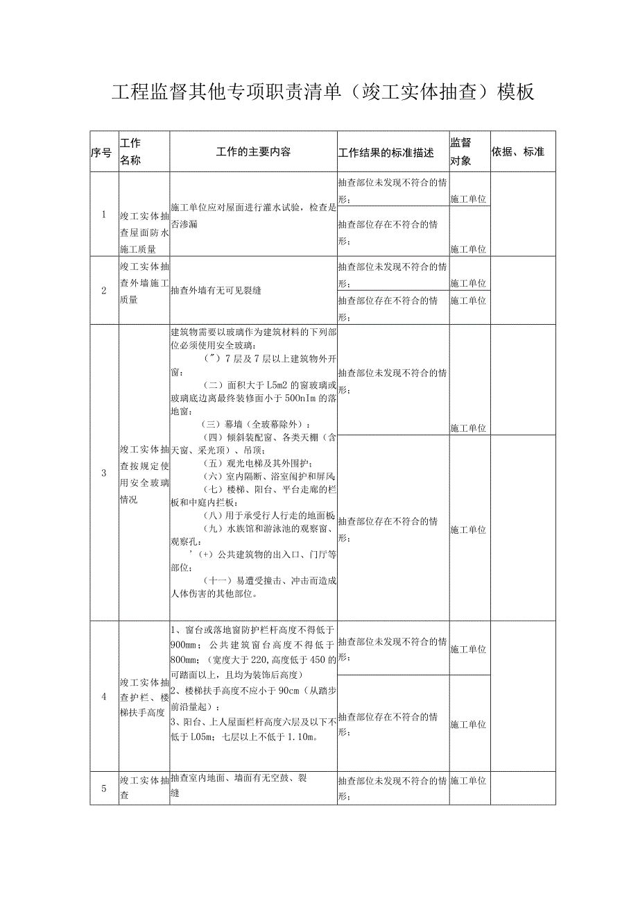 工程监督其他专项职责清单（竣工实体抽查）模板.docx_第1页