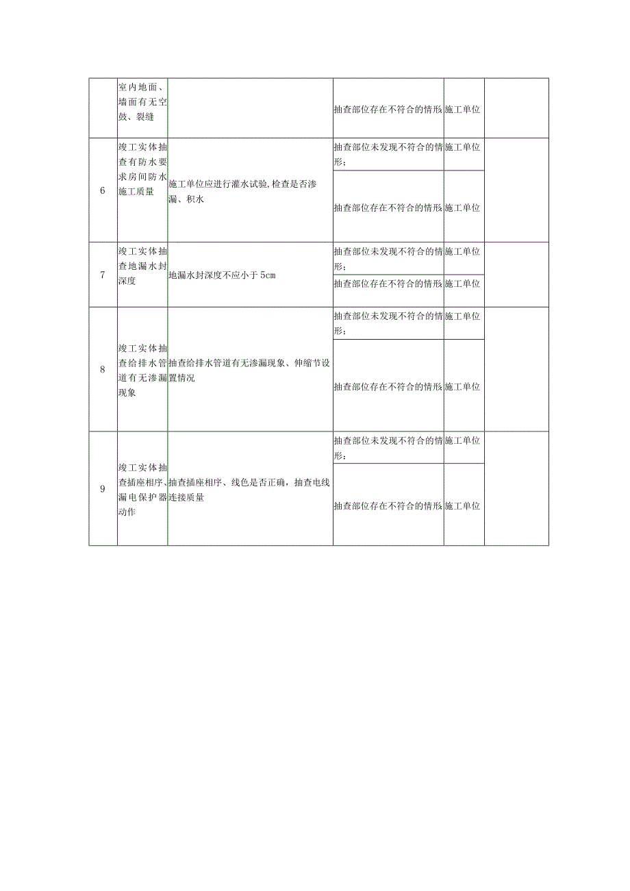 工程监督其他专项职责清单（竣工实体抽查）模板.docx_第2页