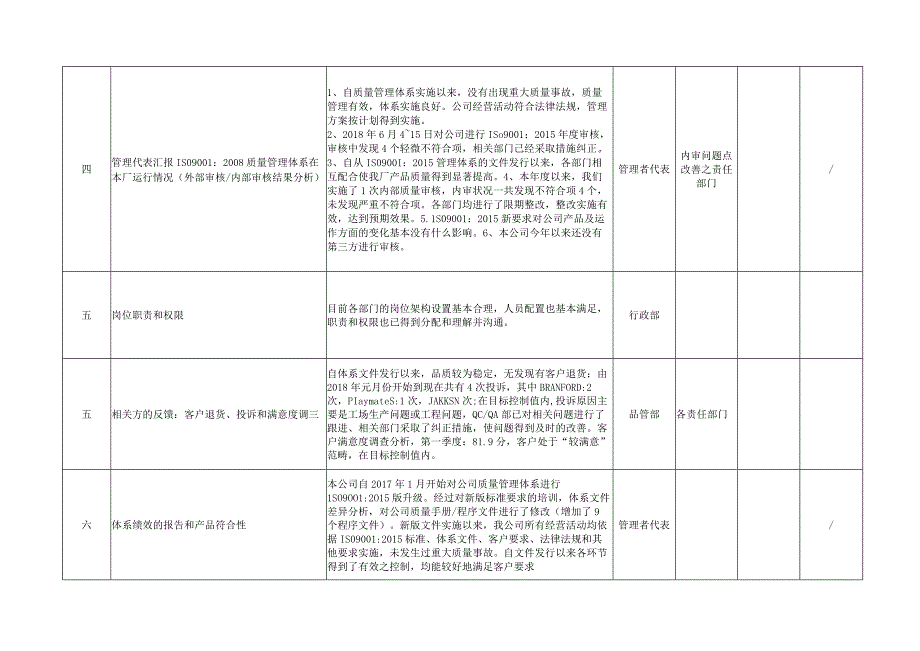 ISO9001-2015管理评审报告范例.docx_第2页