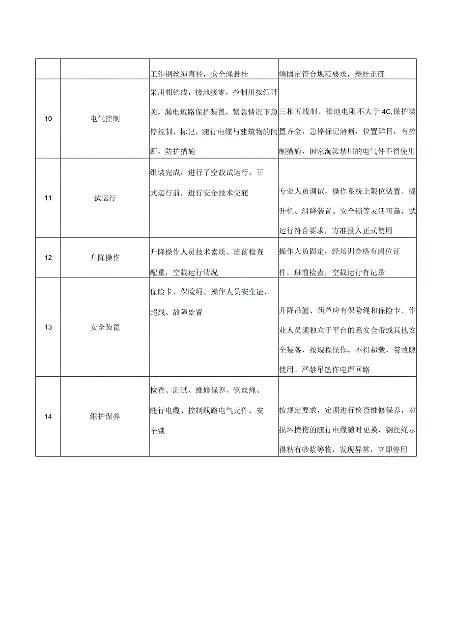 吊篮施工检查要点.docx_第3页