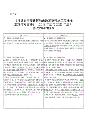 福建省房屋建筑和市政基础设施工程标准监理招标文件（2018年版与2023年版）修改内容对照表.docx