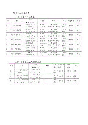 航标参数表一新设灯浮标参数.docx