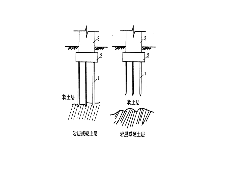 第2章桩基础工程施工课件.ppt_第3页