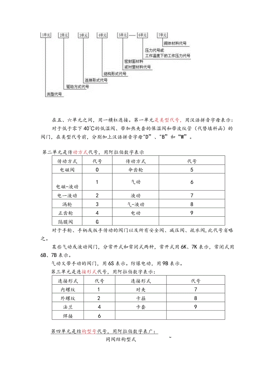 阀门标识和型号大全.docx_第3页