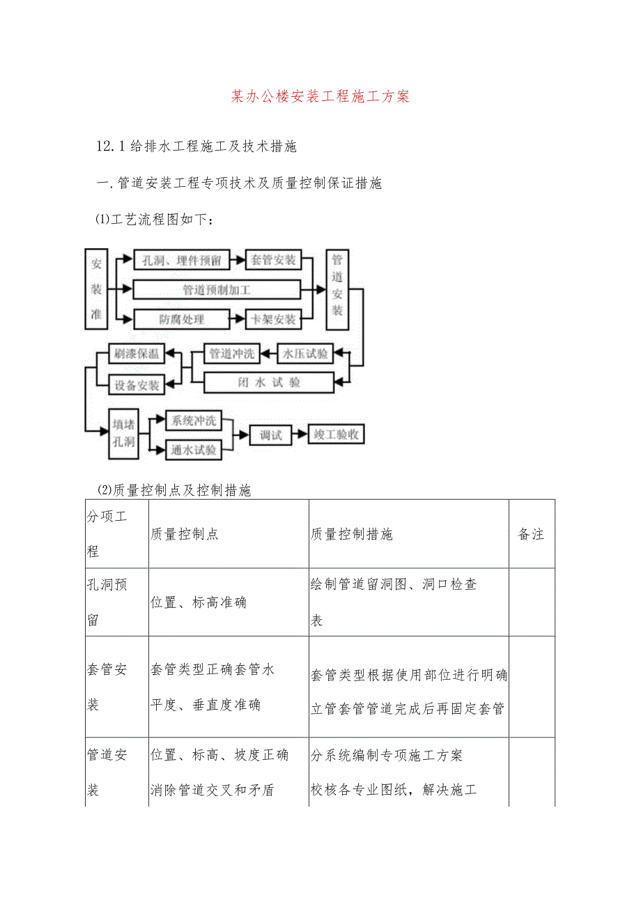 某办公楼安装工程施工方案.docx_第1页