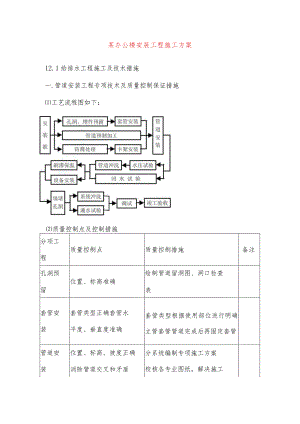 某办公楼安装工程施工方案.docx