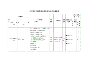 王庄镇养老服务领域基层政务公开标准目录.docx