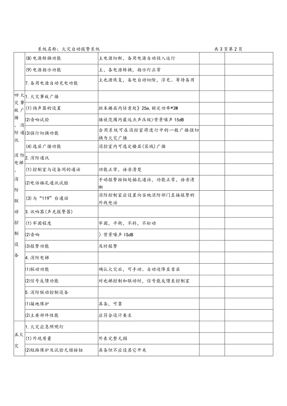 2023《消防设施（火灾自动报警系统）维护保养综合检测记录》.docx_第3页