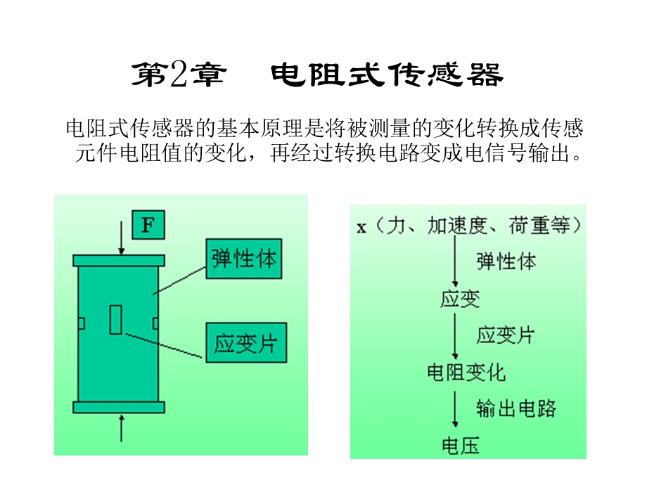 第2章RLC传感器.ppt_第1页