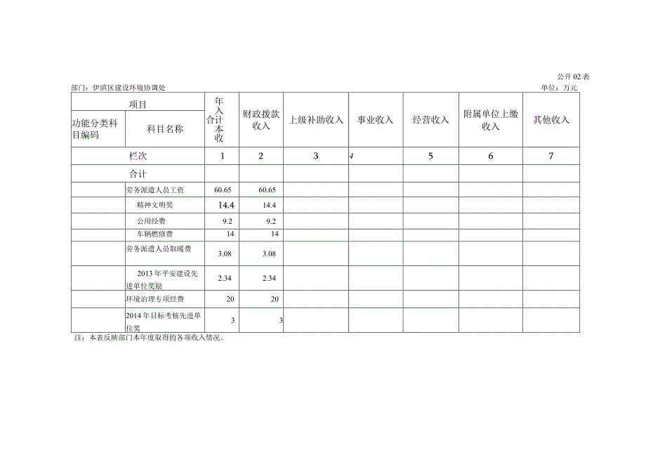 收入支出决算总表.docx_第3页