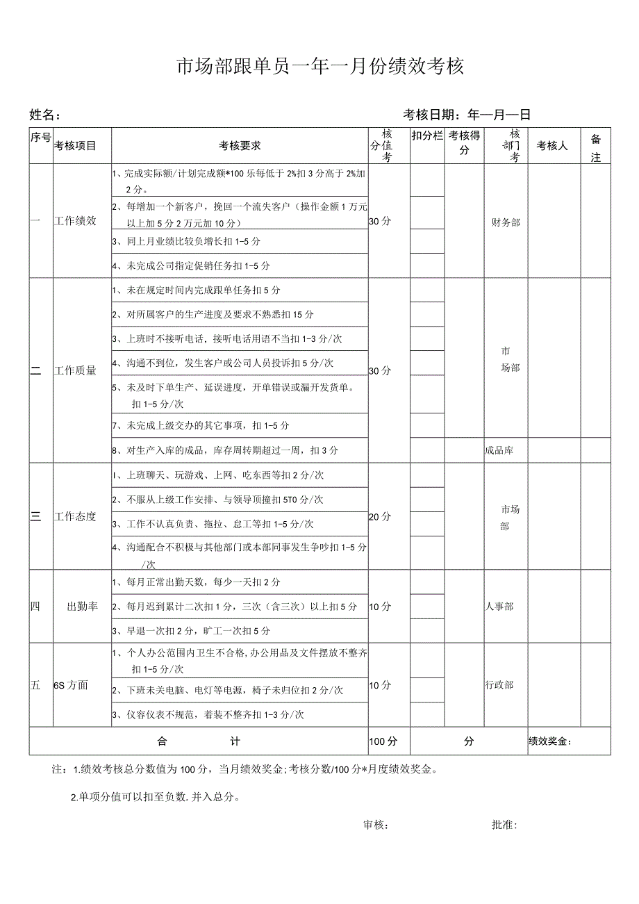 市场部跟单绩效考核表.docx_第1页