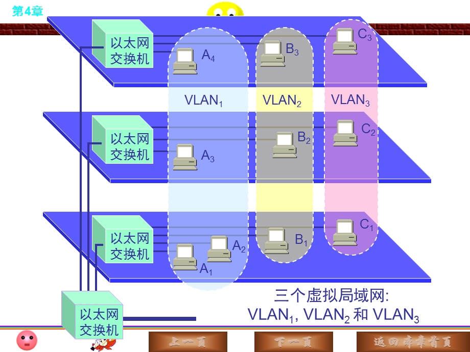 第27章 VLAN的设置.ppt_第3页