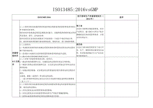 13485与GMP对比清单汇总.docx