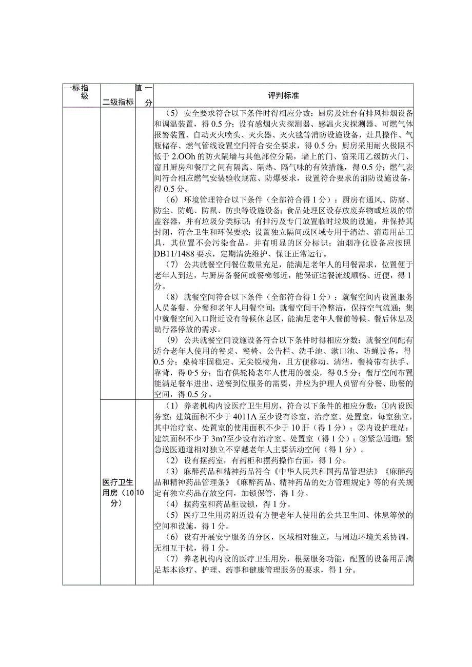 北京市养老机构风险评价指标体系、北京市养老机构信用评价指标体系.docx_第2页