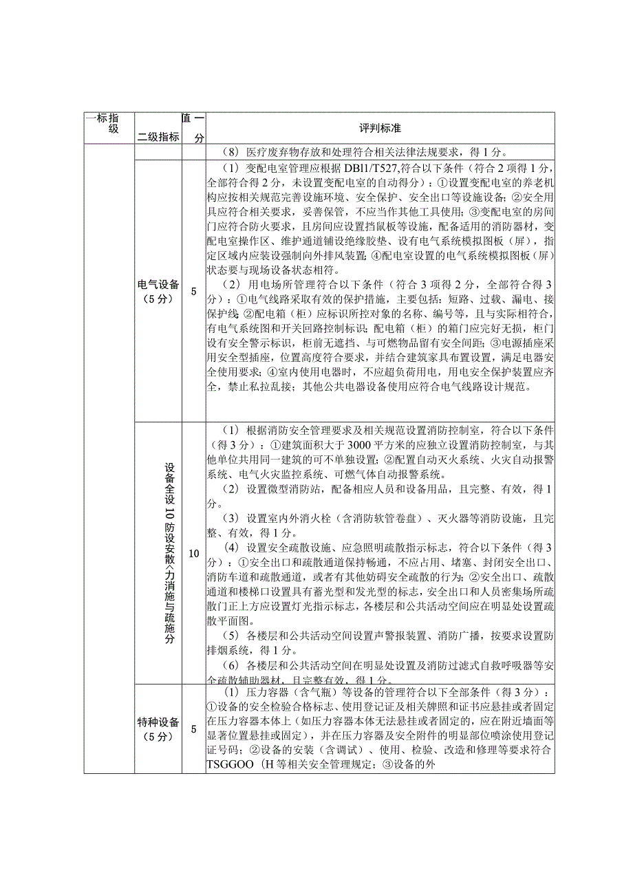 北京市养老机构风险评价指标体系、北京市养老机构信用评价指标体系.docx_第3页