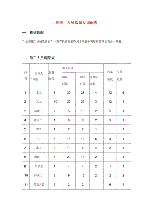 机械、人员数量及调配表.docx