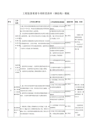 工程监督重要专项职责清单（钢结构）模板.docx