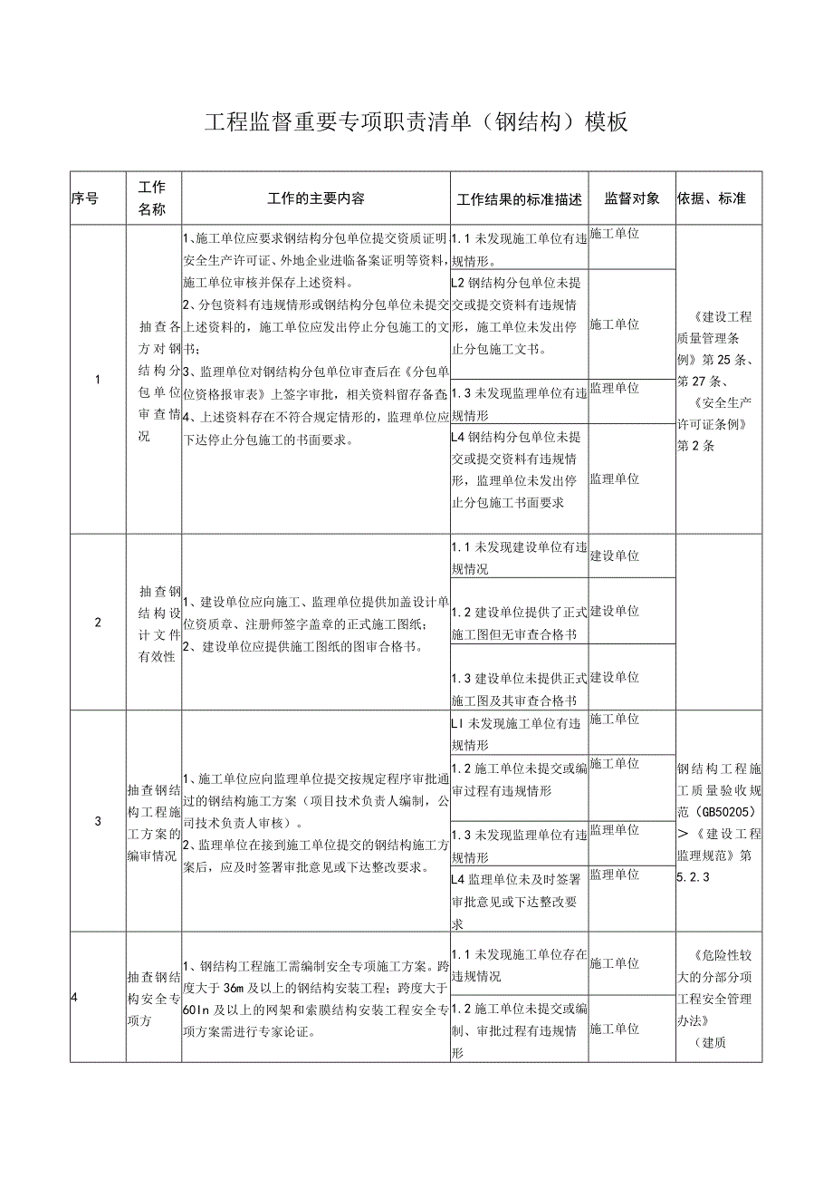 工程监督重要专项职责清单（钢结构）模板.docx_第1页