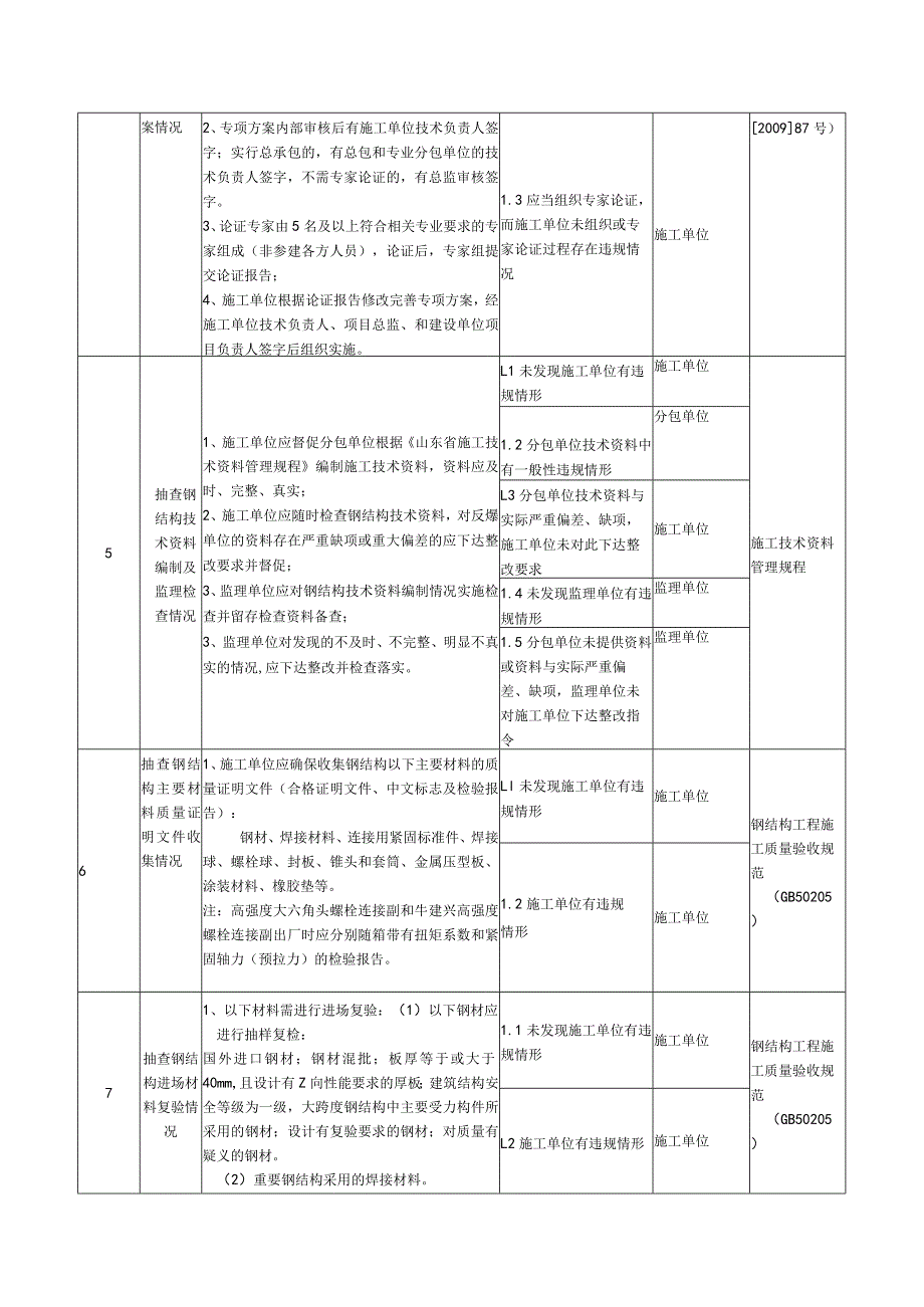 工程监督重要专项职责清单（钢结构）模板.docx_第2页