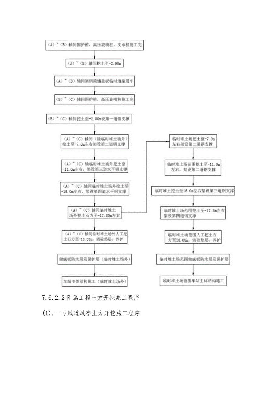 地铁某车站土石方工程施工.docx_第3页