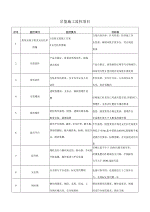 吊篮施工监控项目.docx