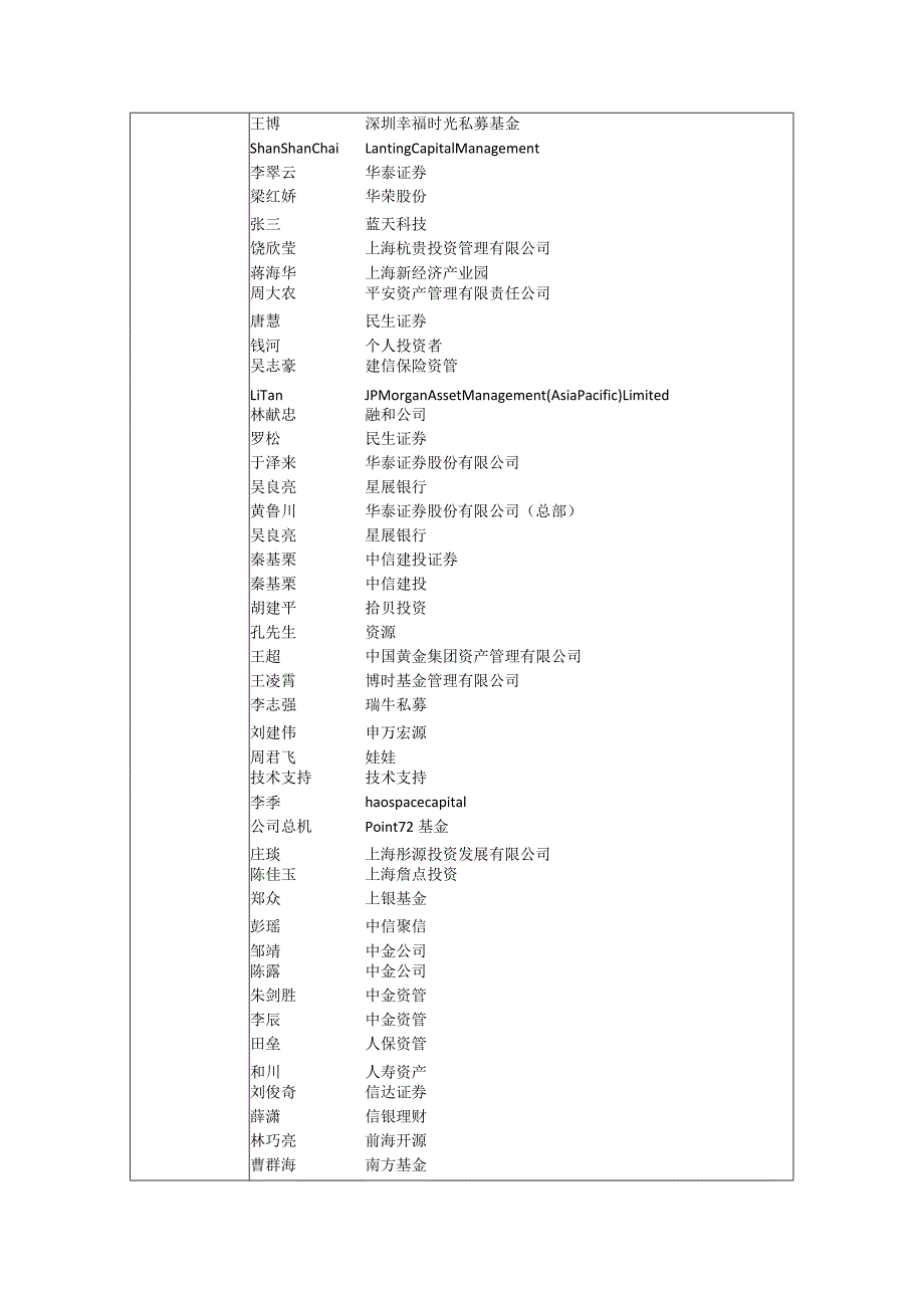 华荣股份华荣科技股份有限公司投资者关系活动记录表.docx_第2页