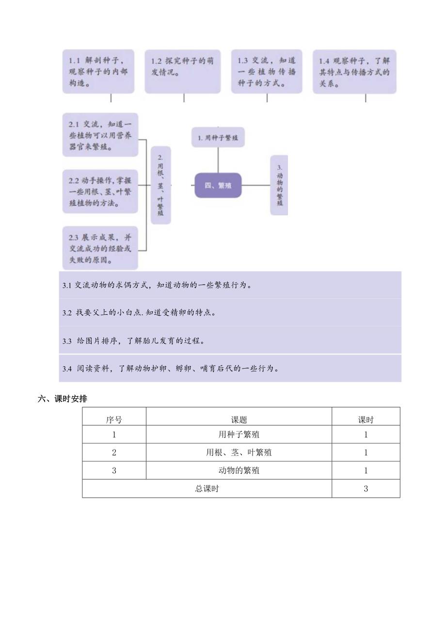 2022新苏教版科学四年级下册第四单元概要分析.docx_第3页