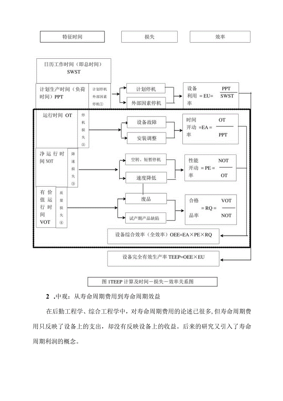 设备管理思维与模式创新(doc 12).docx_第3页