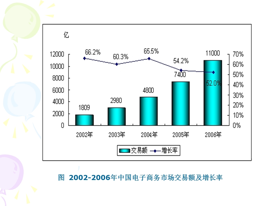 第2章电子商务市场主体.ppt_第3页