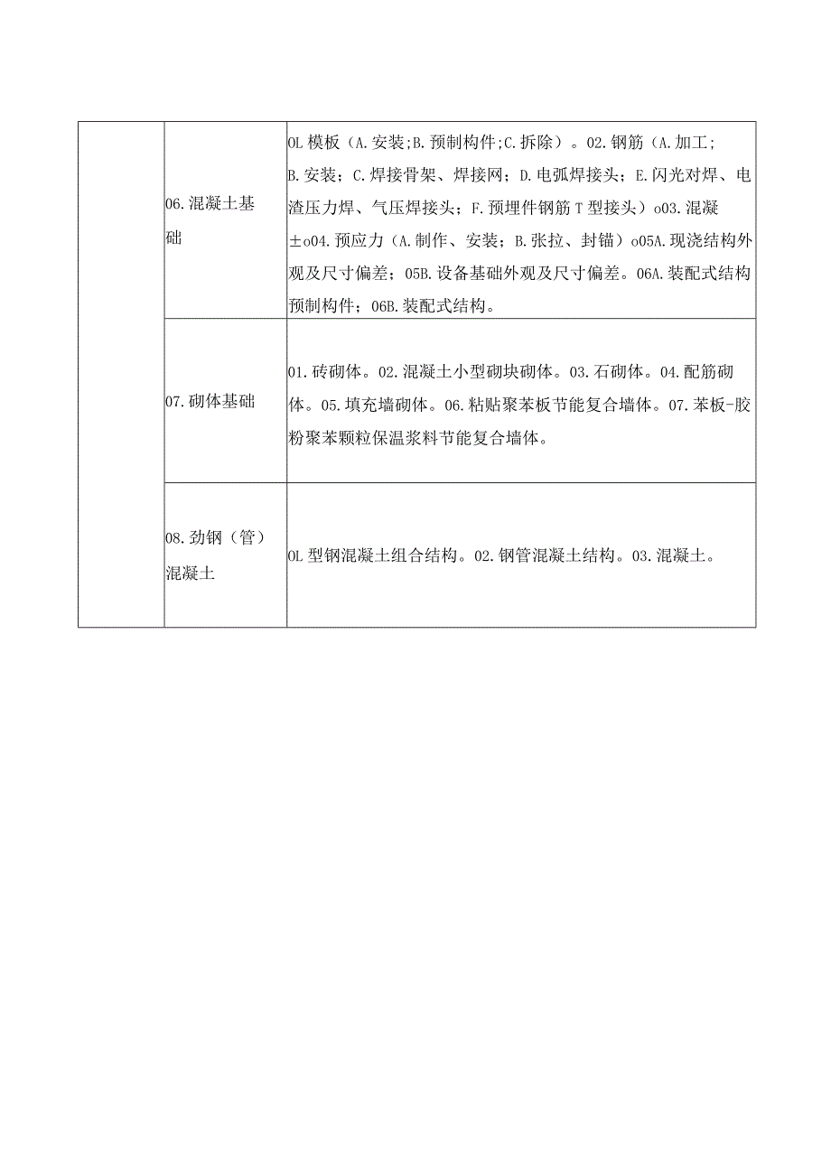 建筑工程分部工程与分项工程划分及编号.docx_第2页