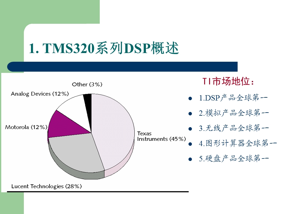 第2章TMS320C54x的硬件结构原理.ppt_第3页