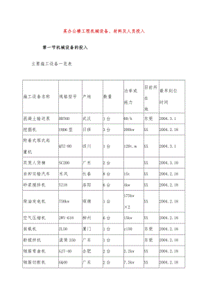 某办公楼工程机械设备、材料及人员投入.docx