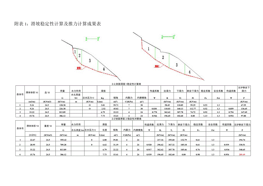 附表1 边坡稳定性计算表.docx_第1页