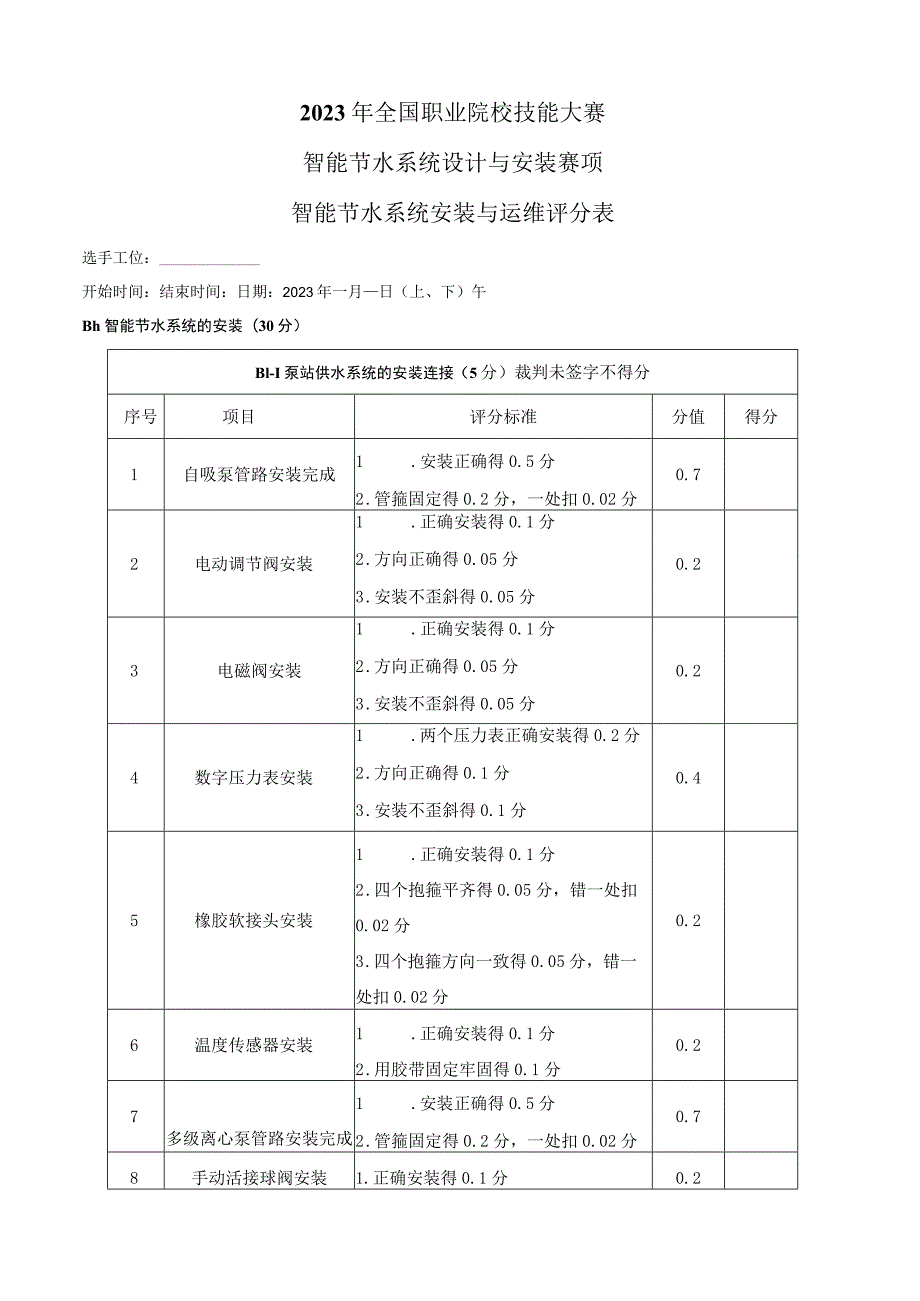 GZ067 智能节水系统设计与安装赛项正式赛卷模块B 评分标准-2023年全国职业院校技能大赛赛项正式赛卷.docx_第3页