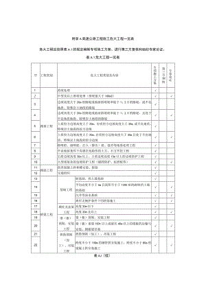 高速公路工程施工危大工程一览表.docx