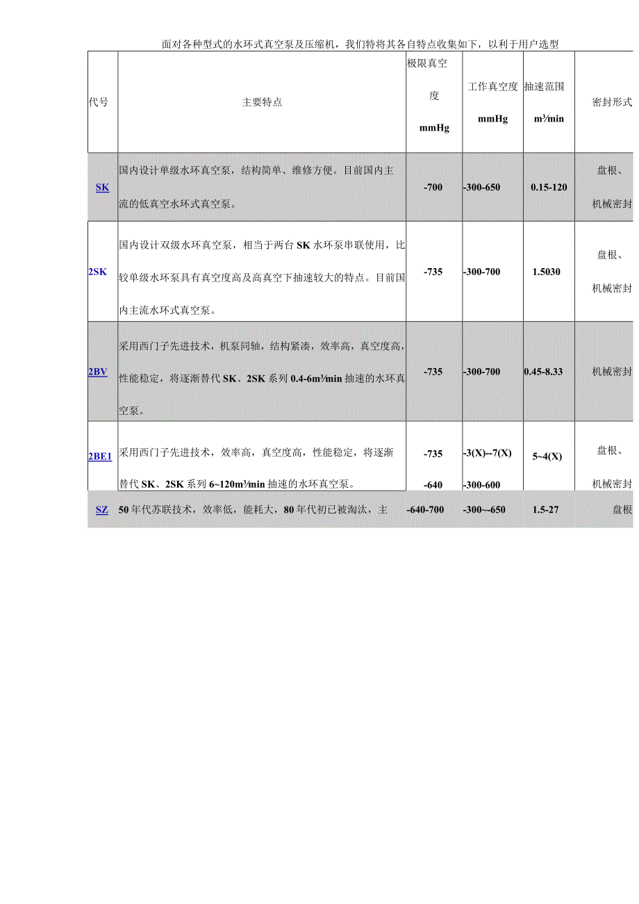 真空泵的选择(doc4).docx_第3页