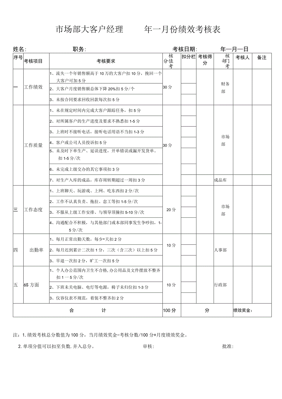 大客户经理绩效考核表.docx_第1页