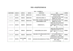 城市轨道交通工程施工现场安全检查用语详细内容、检查部位区别码表.docx